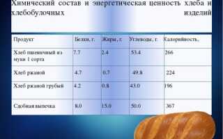 Хлеб ржано пшеничный калорийность на 100 грамм